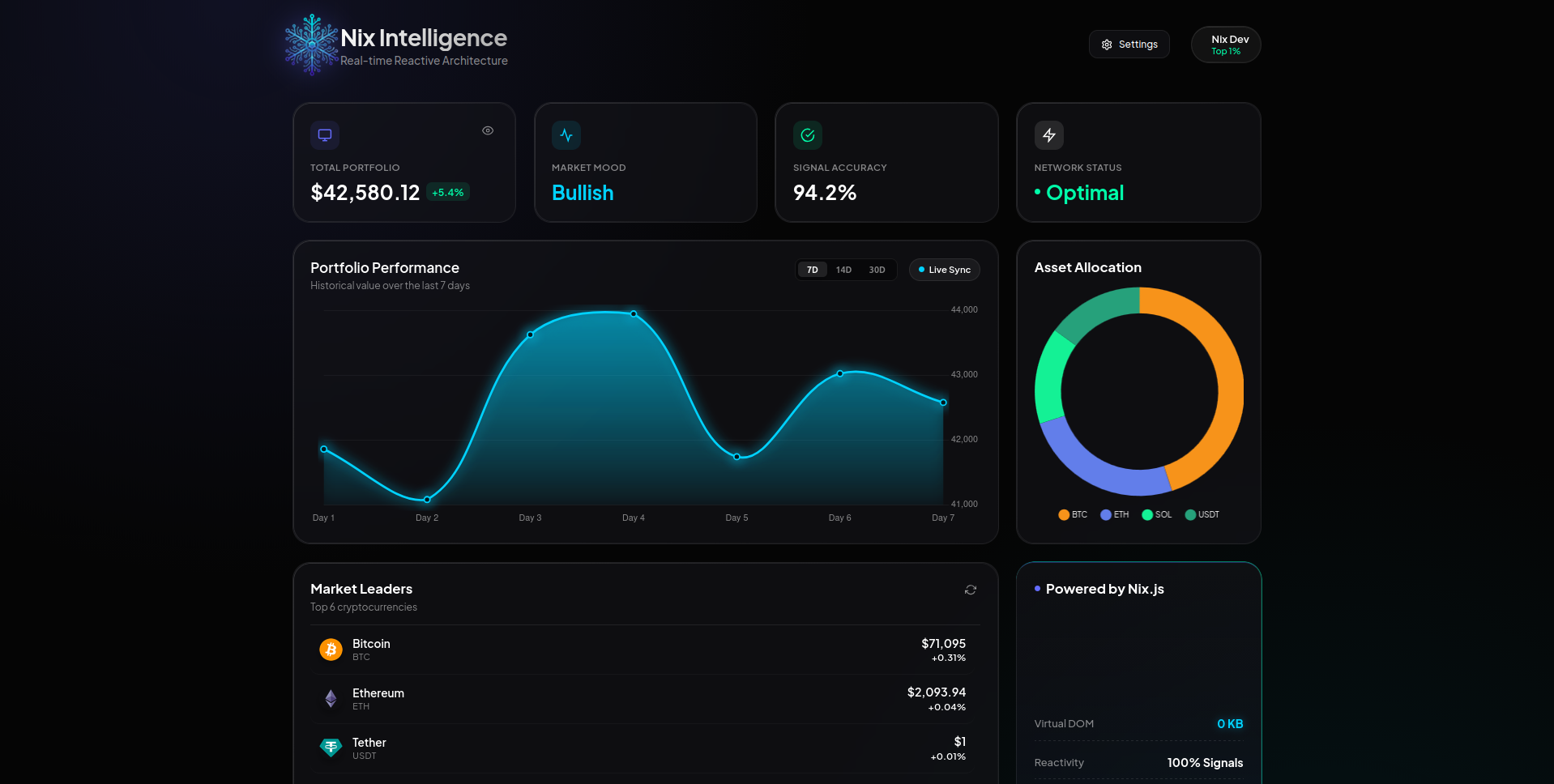 Crypto Dashboard Built with Nix.js